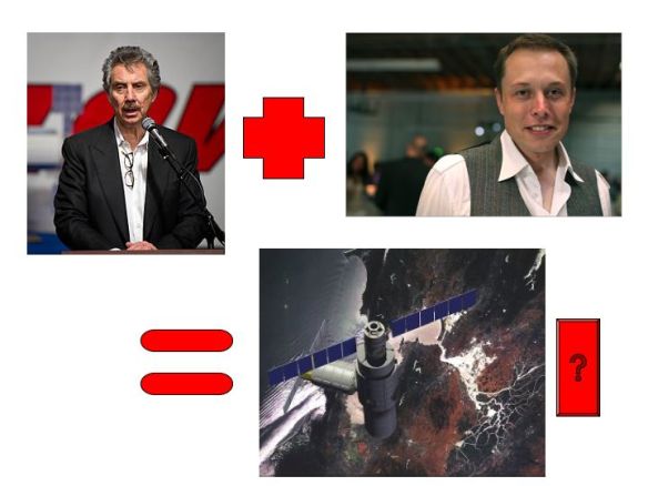Robert Bigelow + Elon Musk = G-Lab?